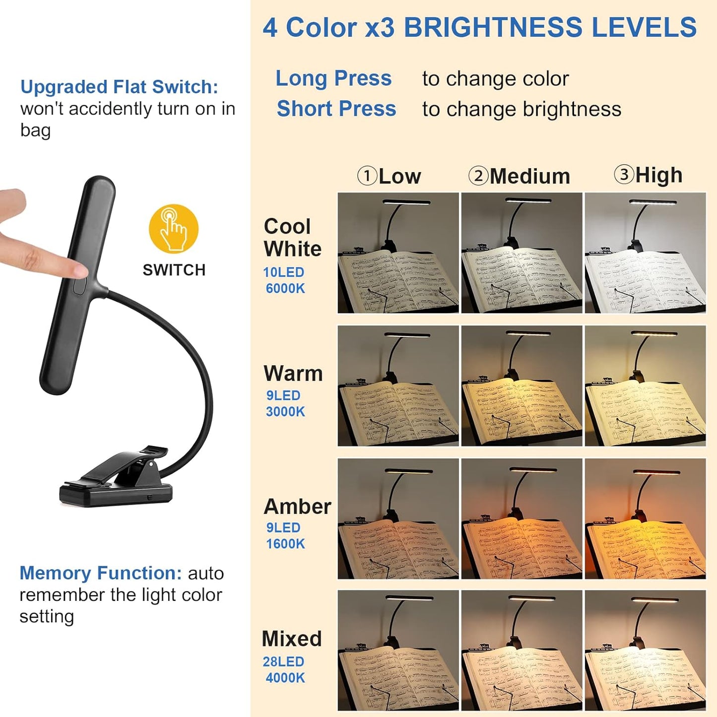 Bright clip-on music stand light with dual LEDs


