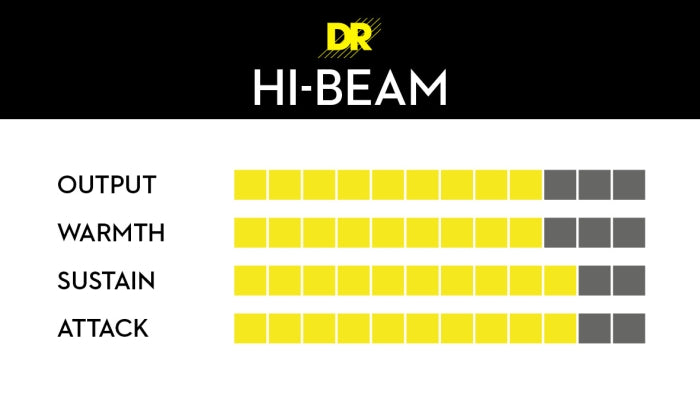 Electric Strings- DR Strings Hi-Beam - Electric L 9-42 - Kiltra Music Shop